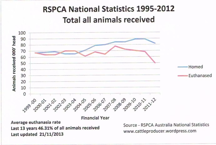 RSPCA stats. 1995-2012 003_edited-1
