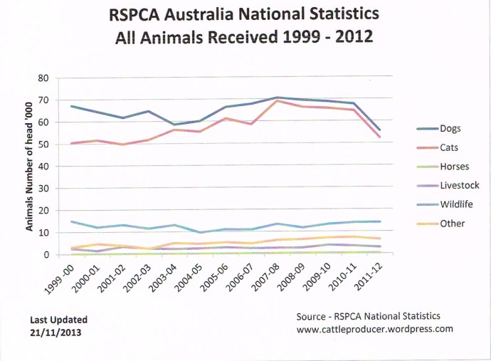 RSPCA stats. 1995-2012 004_edited-1
