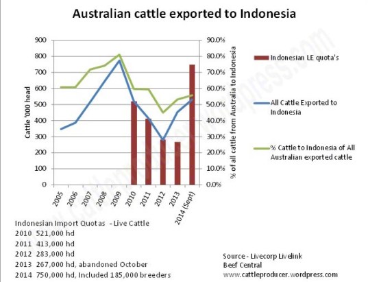 Indonesia. Import quotas_edited-1